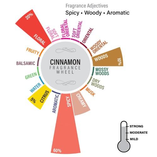 Cinnamon Shot Glass Scented Candle<br>(Pick Any 12 & Get 20% Off)