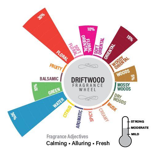 Driftwood Shot Glass Scented Candle<br>(Pick Any 12 & Get 20% Off)