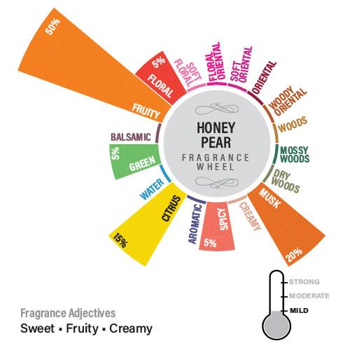 Honey Pear Premium Fragrance Oil, Fruity Series