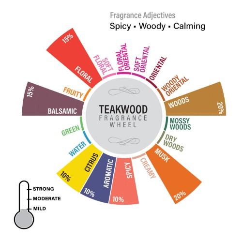 Teakwood Fragrance Oil, 50ml