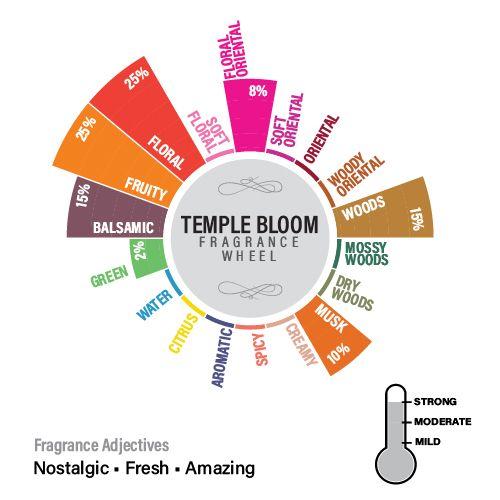 Temple Bloom Pillar Scented Candle<br>(Pick any 4 & get 20% off)