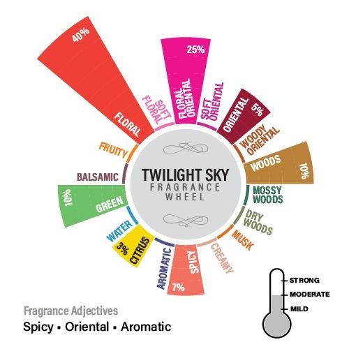 Twilight Sky Shot Glass Scented Candle<br>(Pick Any 12 & Get 20% Off)