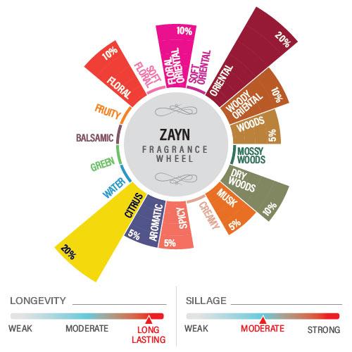 Zayn Eau De Parfum for Men